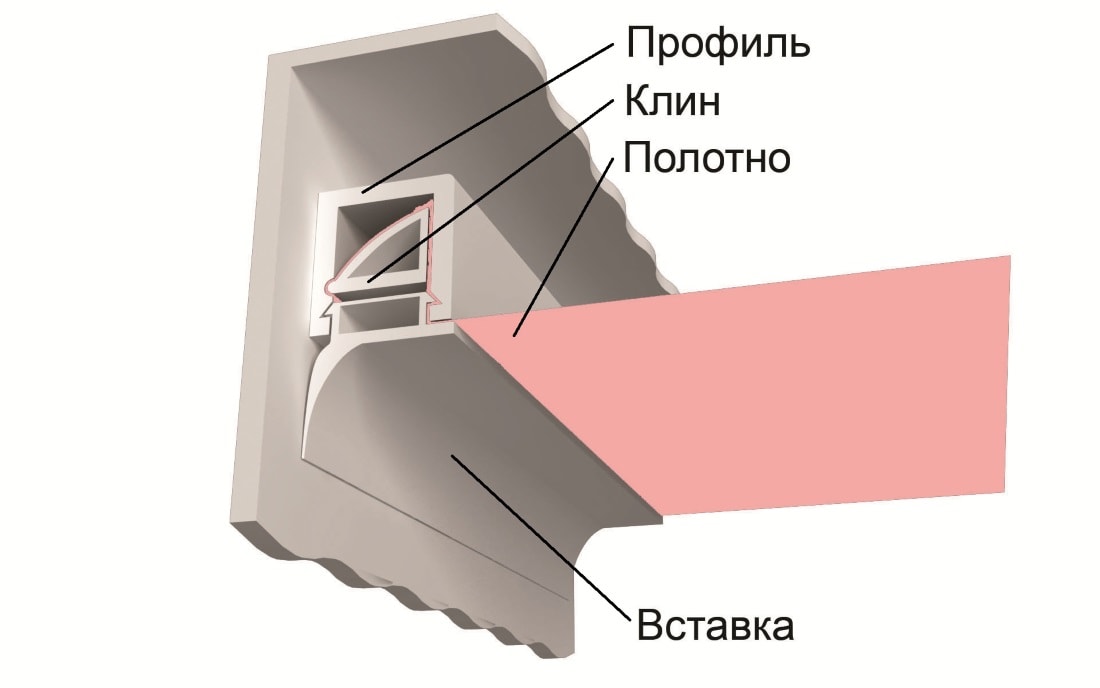 Профил от пластмаса
