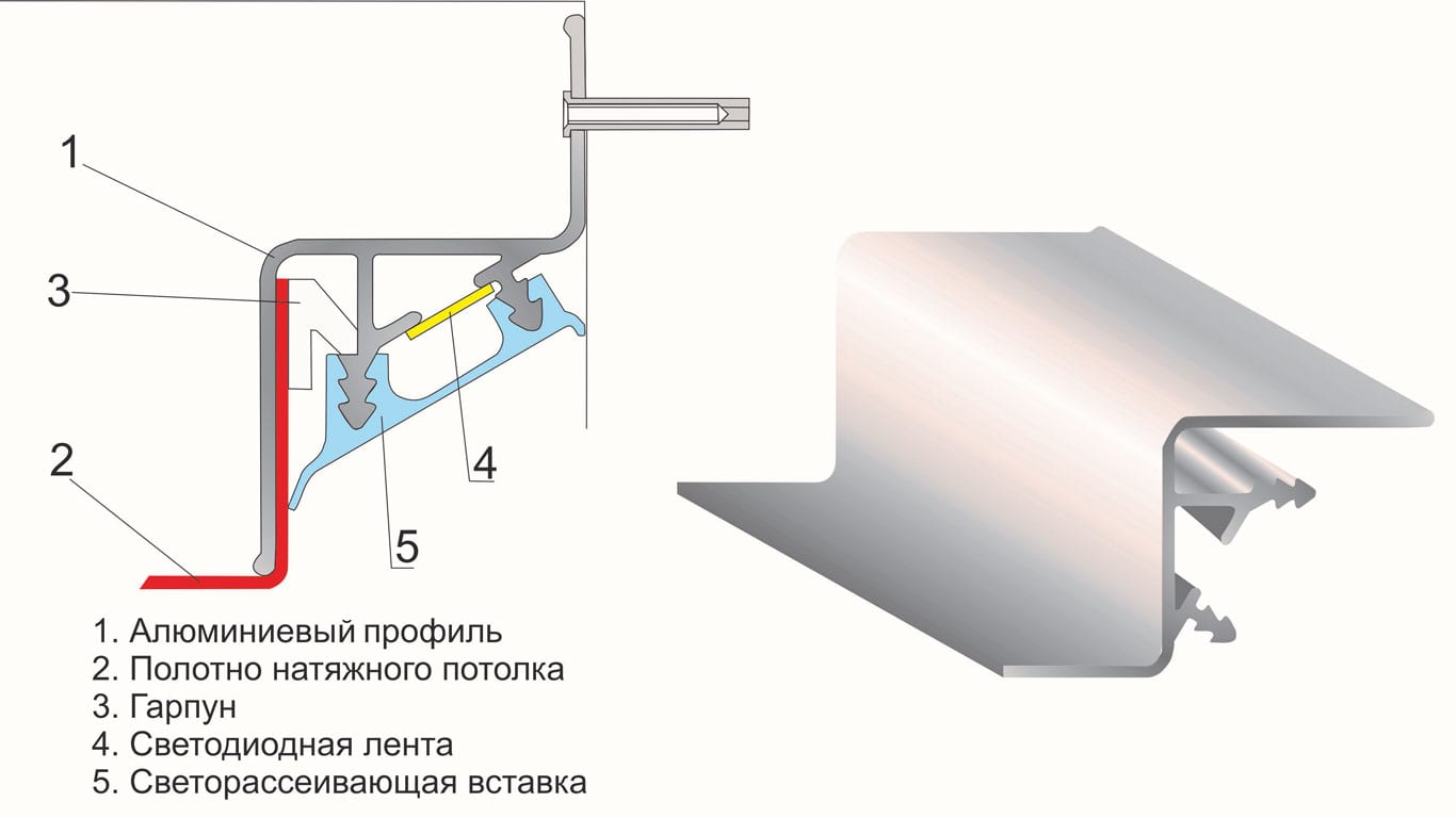 Харпун - елементи за закрепване на конструкцията.